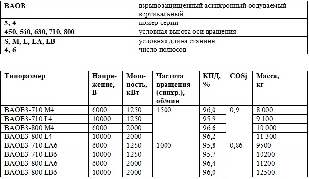 Дипломная работа: Расчет параметров асинхронного энергосберегающего электродвигателя